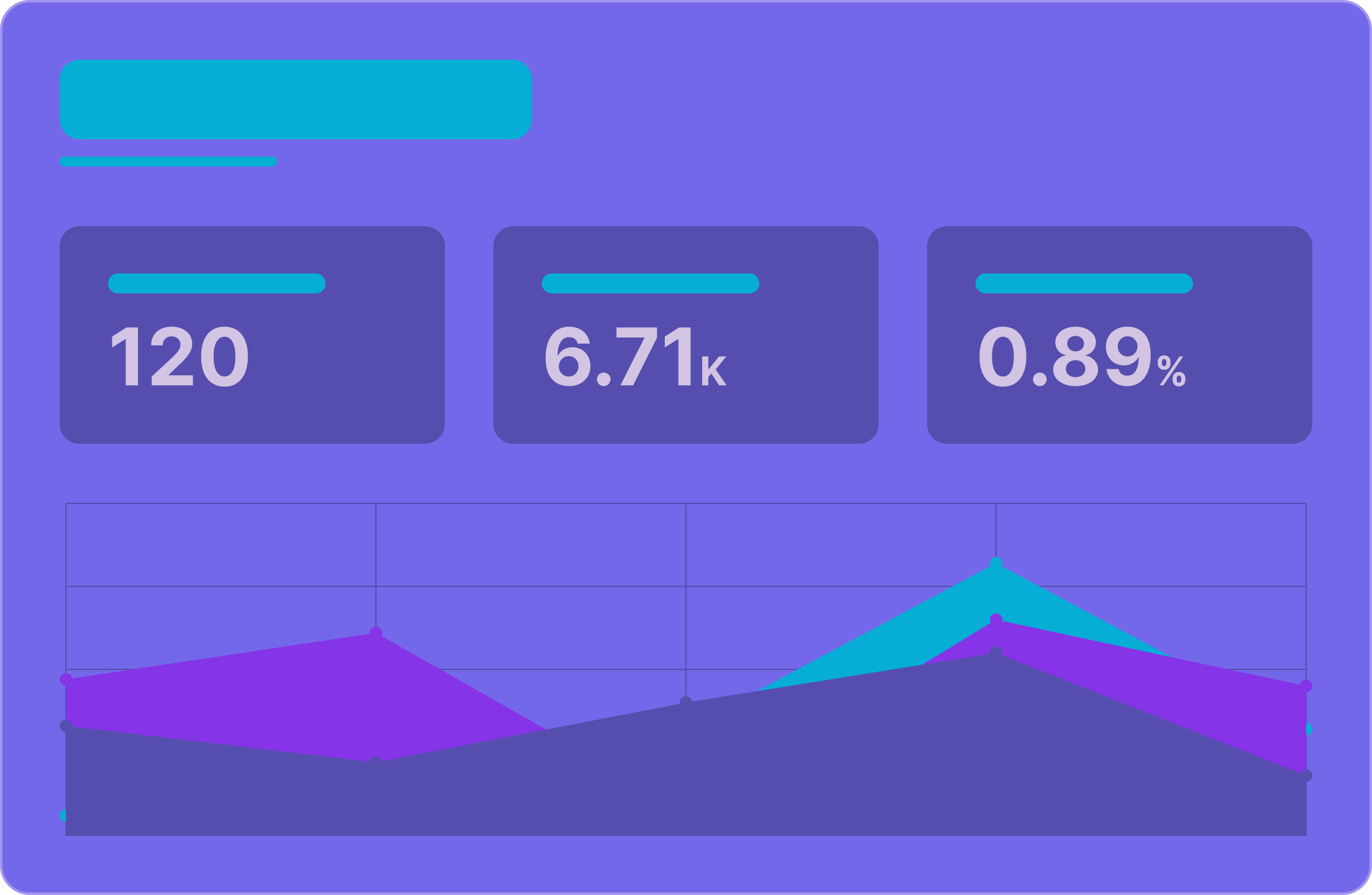 Dashboard de Analytics
